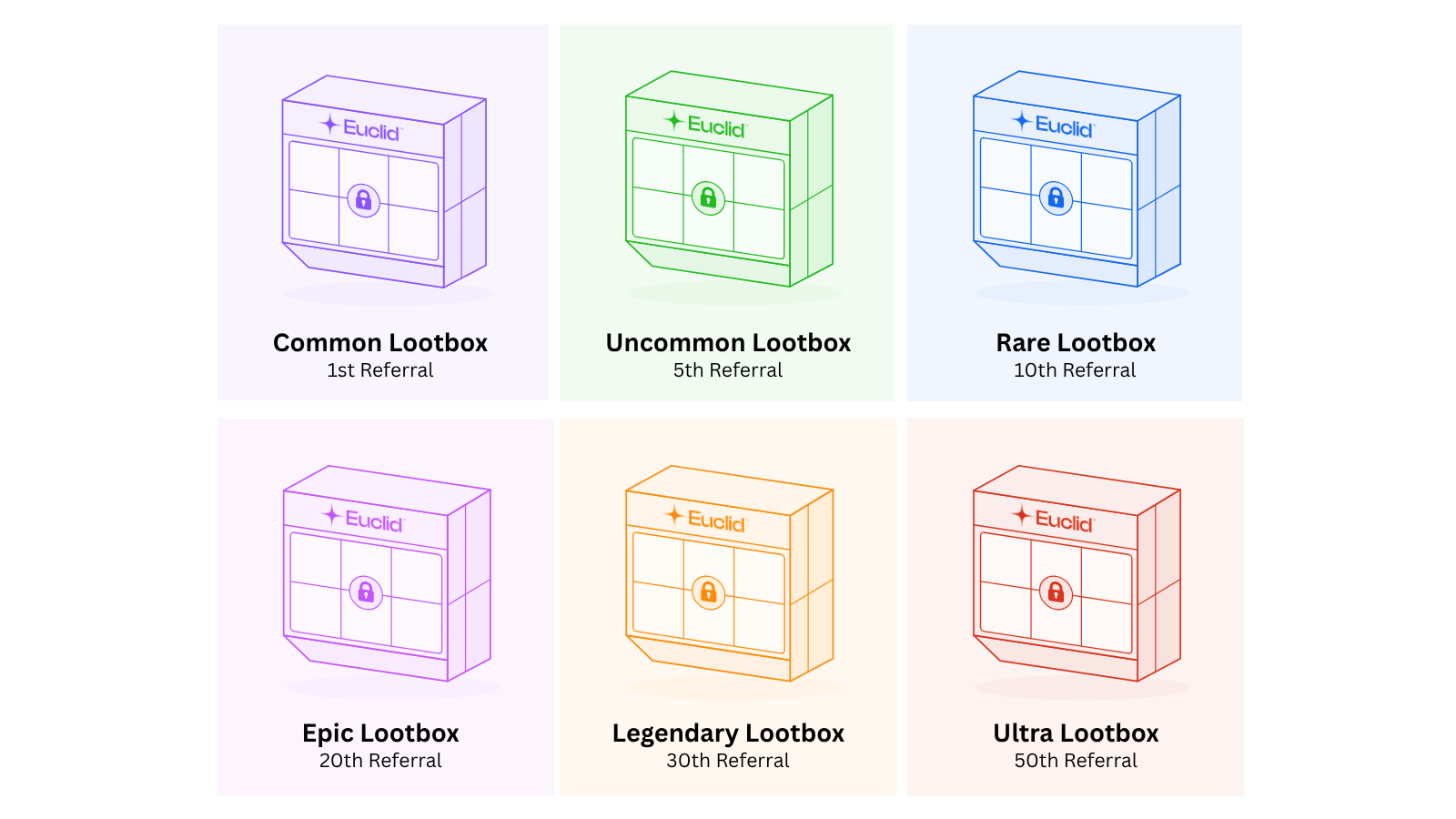 Lootbox tiers and the referrals each needs: Common (1), Uncommon (5), Rare (10), Epic (20), Legendary (30), Ultra (50).